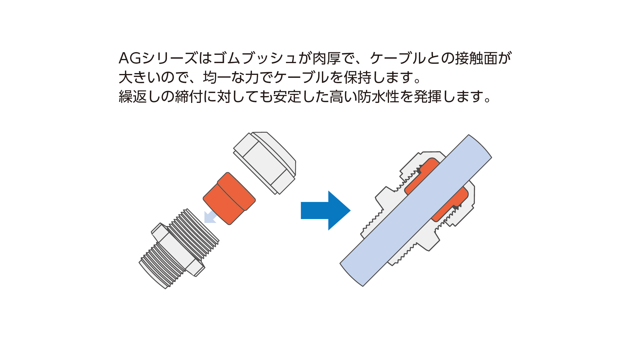 IP68 WATER PROTECTION CABLE GLAND - AG series