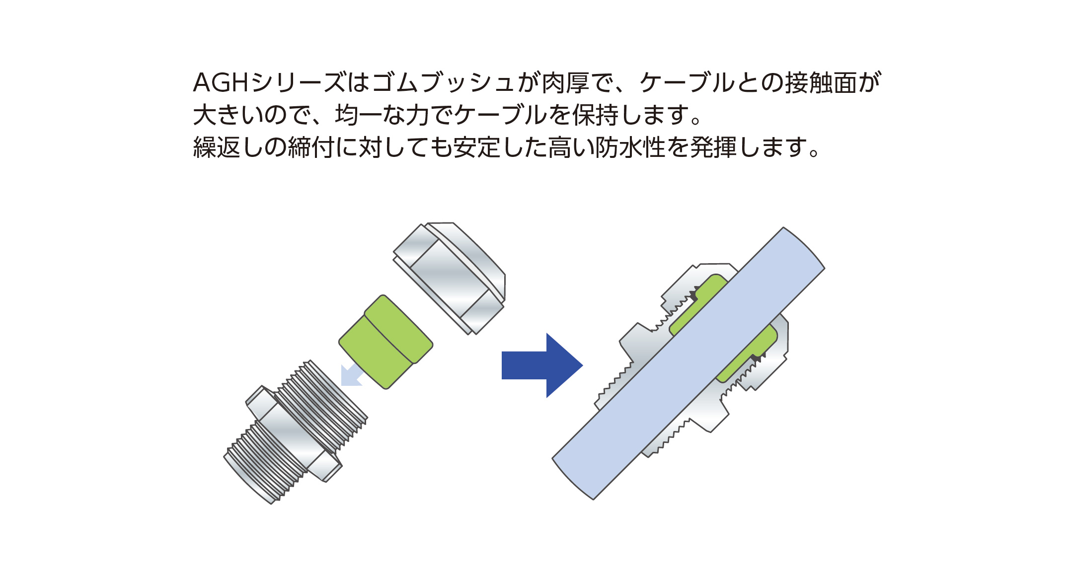 HEAT RESISTANT CABLE GLAND - AGH series