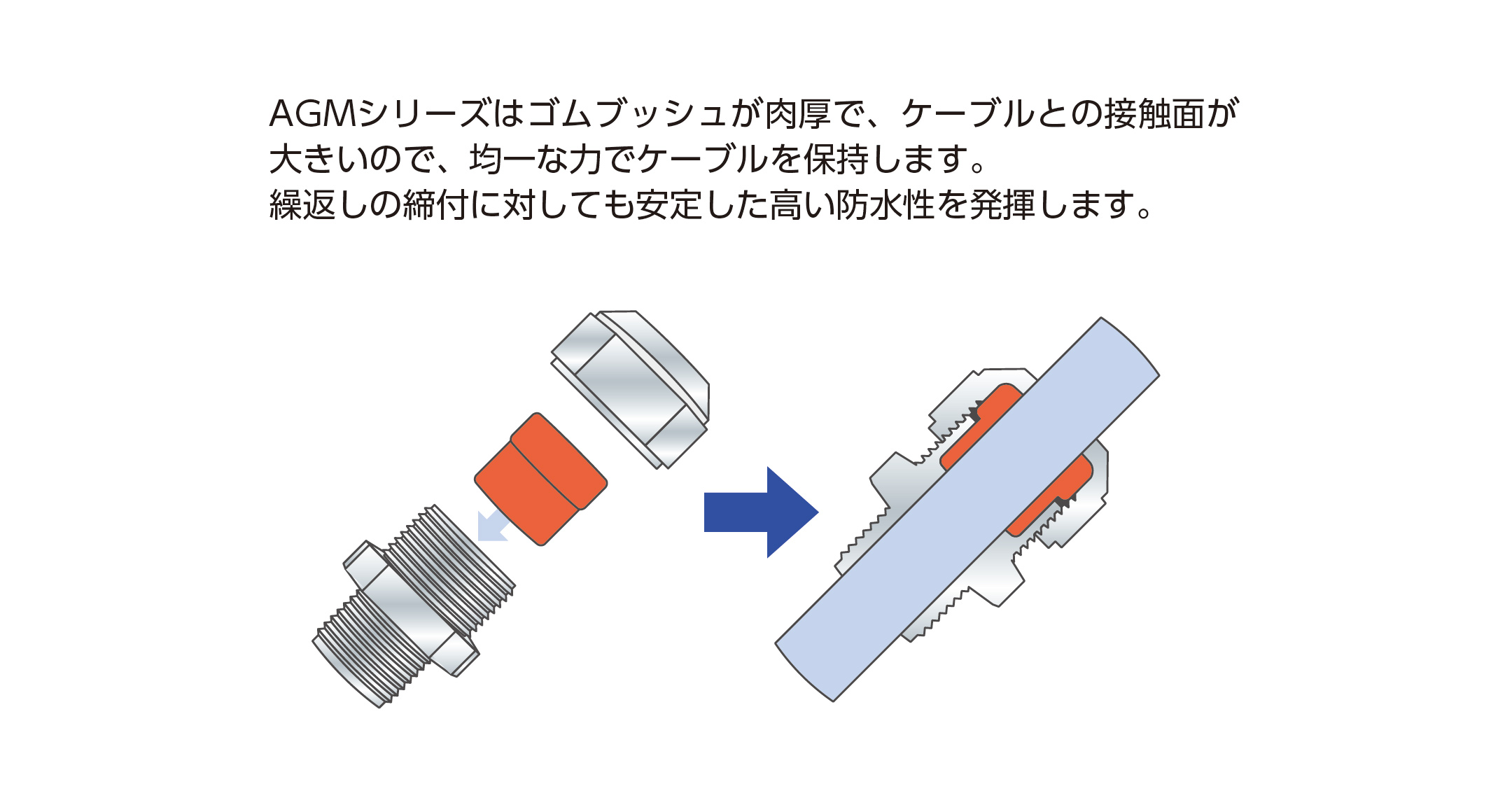 IP68 METAL CABLE GLAND - AGM series