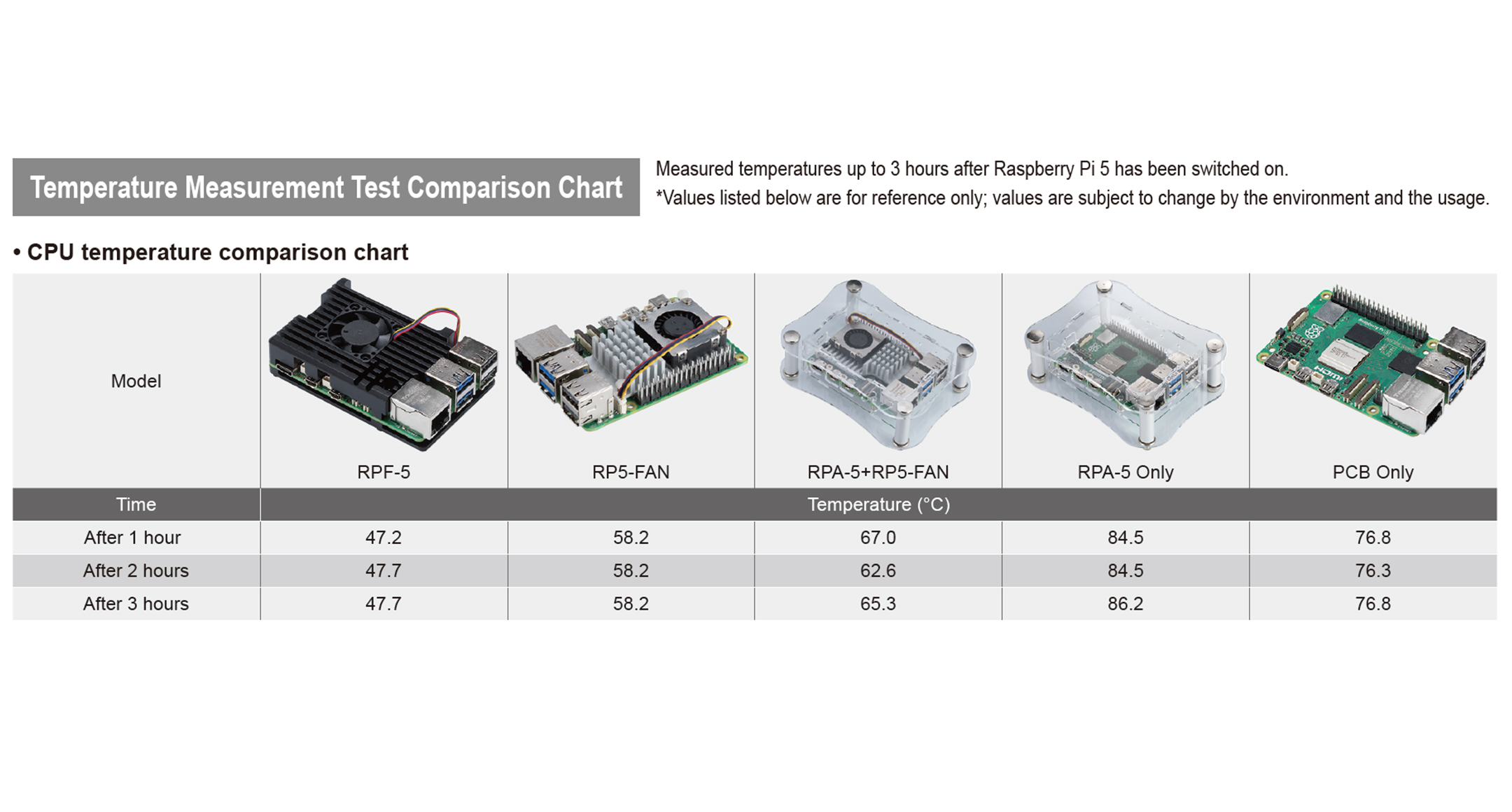 Raspberry Pi 5 HEATSINK CASE with COOLING FAN - RPF-5
