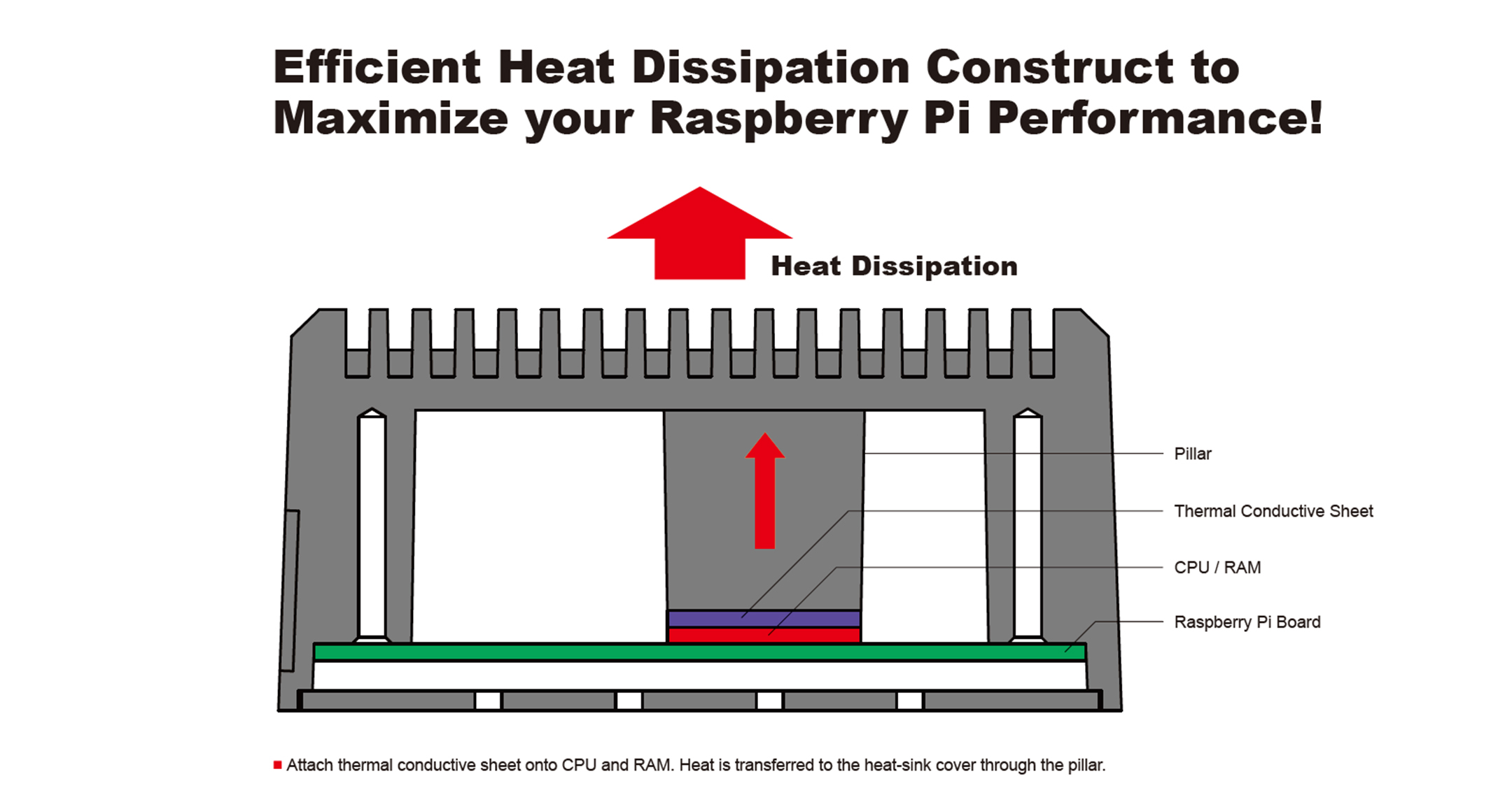 Raspberry Pi 5 heatsink case - RPH series