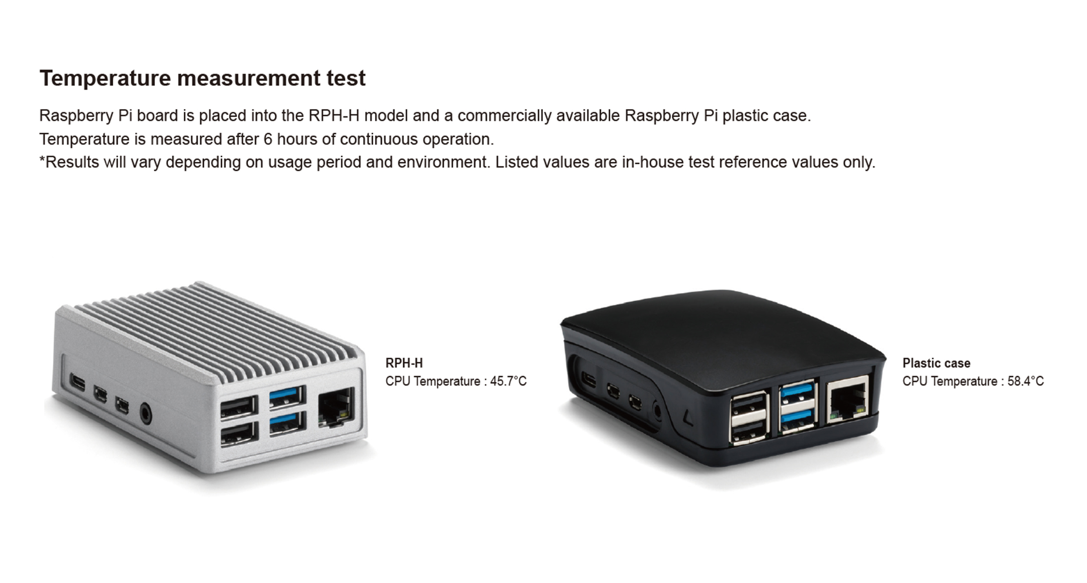 Raspberry Pi 5 heatsink case - RPH series