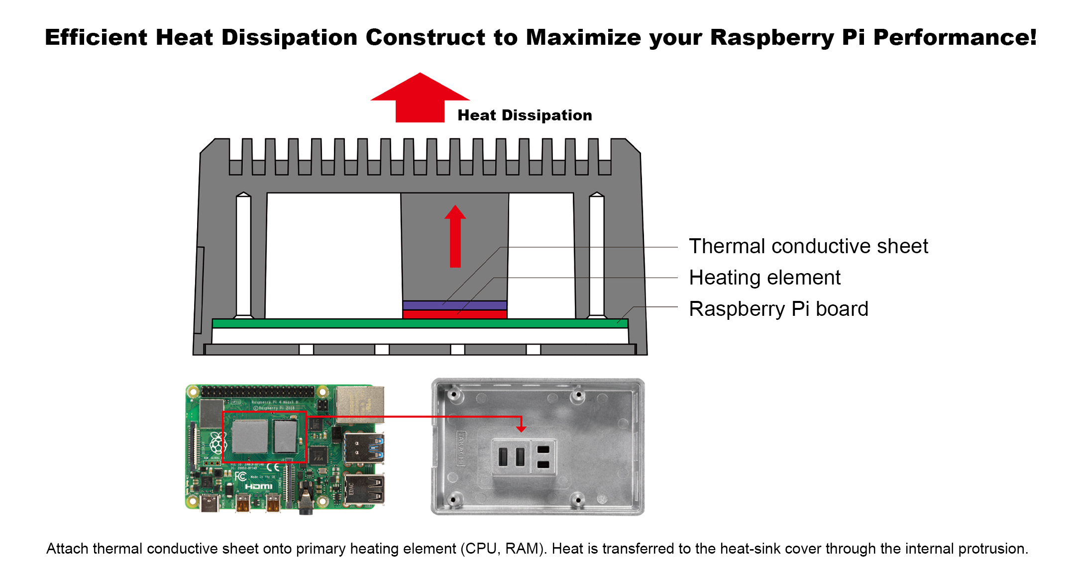 Raspberry Pi 4B heatsink case - RPH series