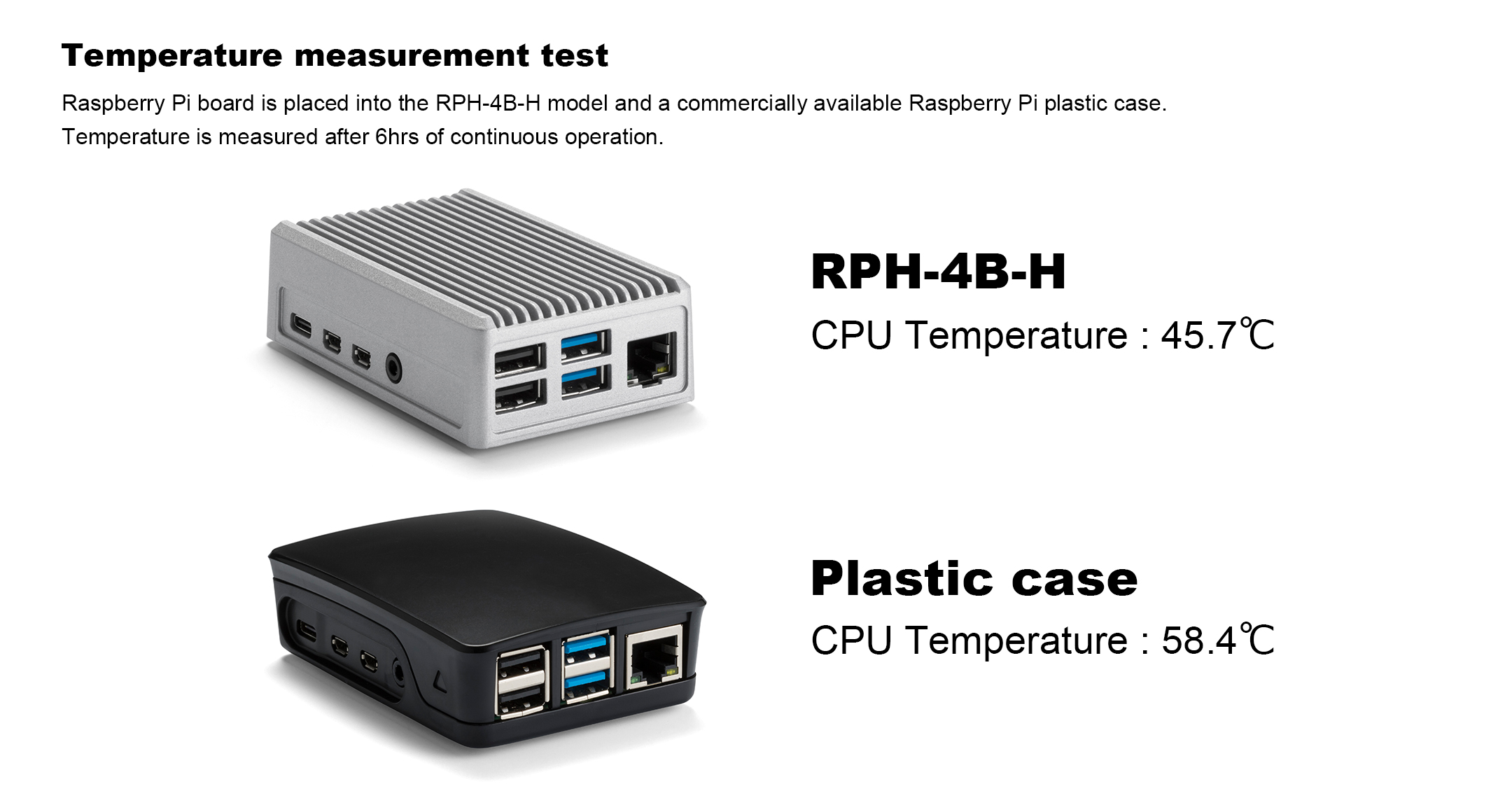 Raspberry Pi 4B heatsink case - RPH series