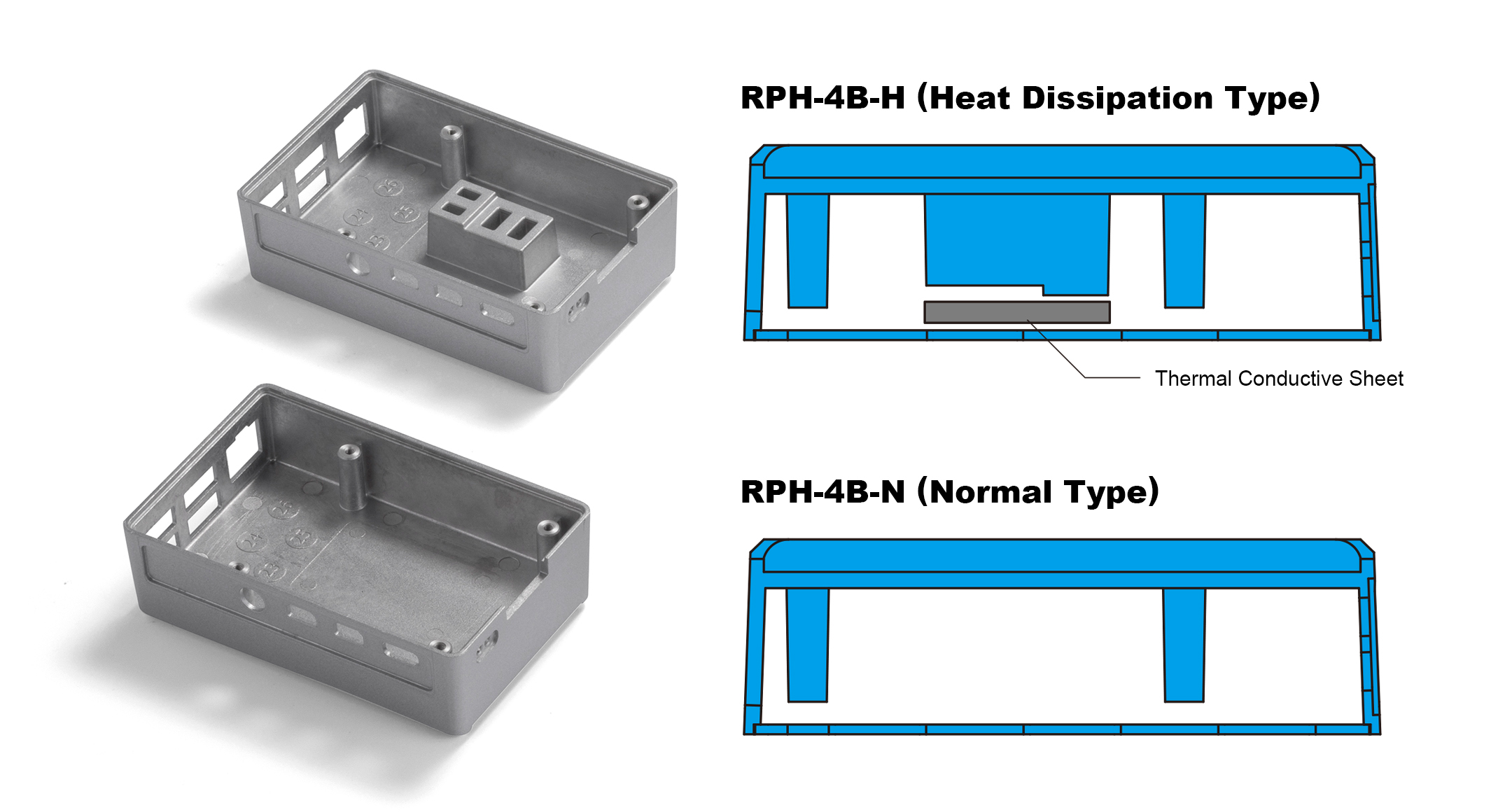 DIN rail mount Raspberry Pi heatsink case - RPHD series