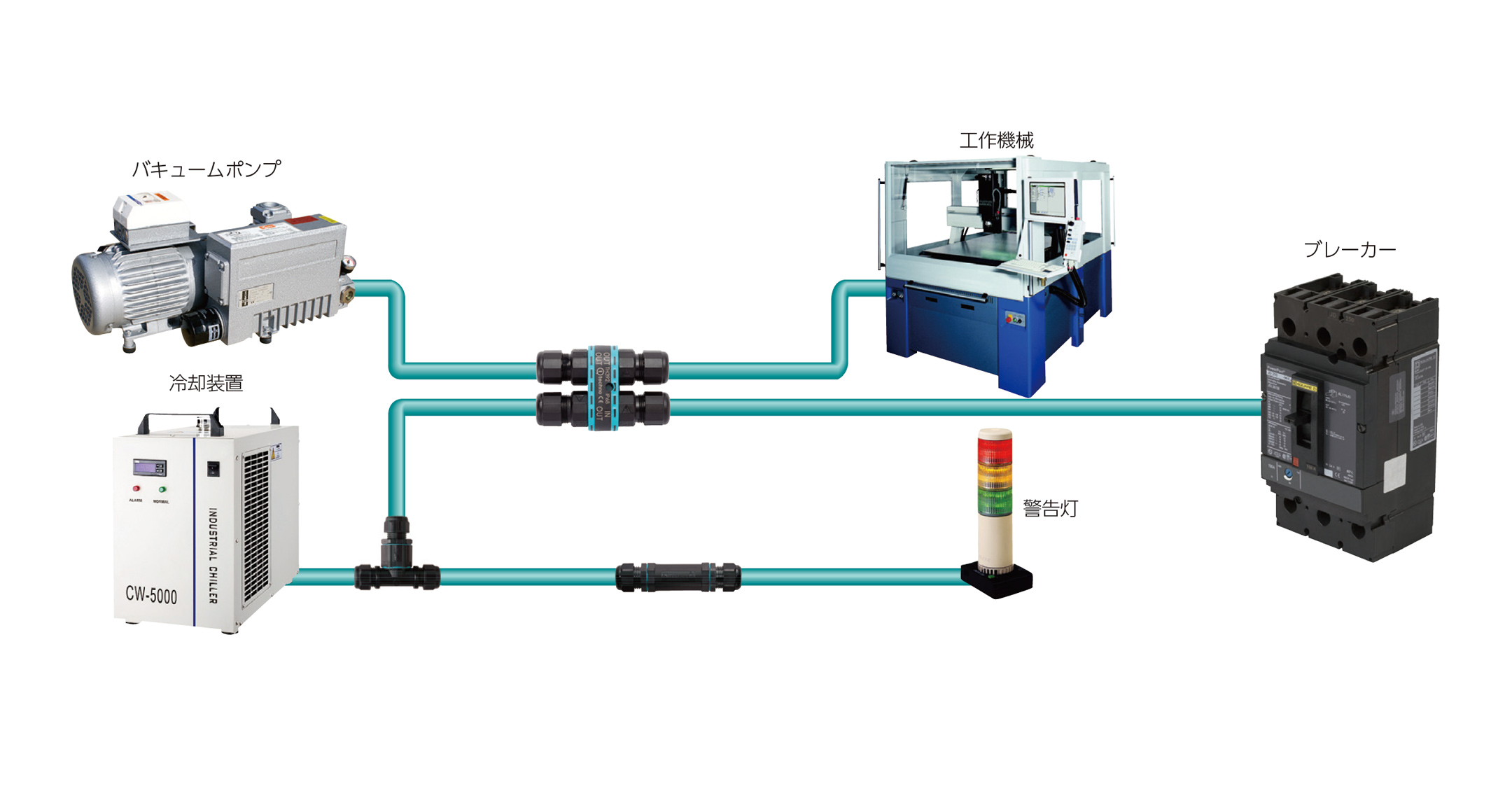 IP68 H-JUNCTION COMPACT RELAY CONNECTOR THB392 series