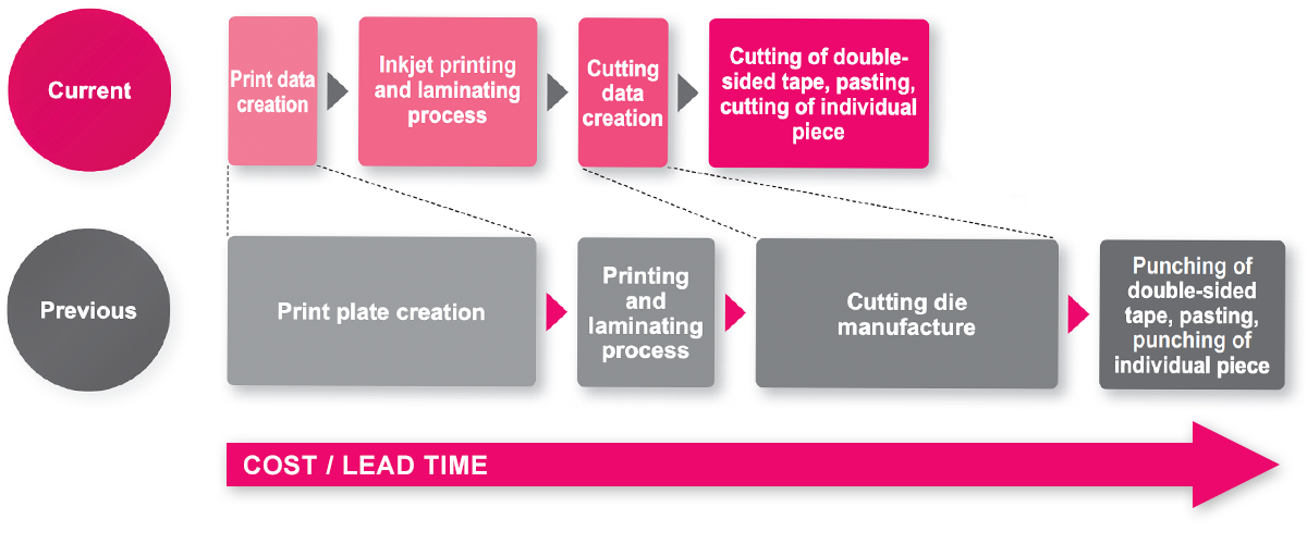 manufacturing_methods_comparison